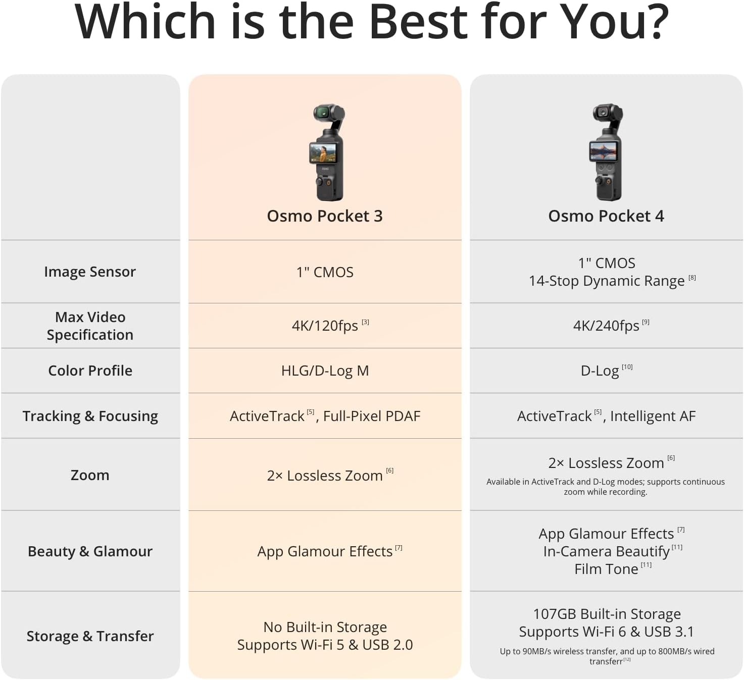 DJI Osmo Pocket 3 Creator Combo, Vlogging Camera with 1'' CMOS & 4K/120fps Video, 3-Axis Stabilization, Face/Object Tracking, Fast Focusing, Mic Included for Clear Sound, Small Camera for Photography
