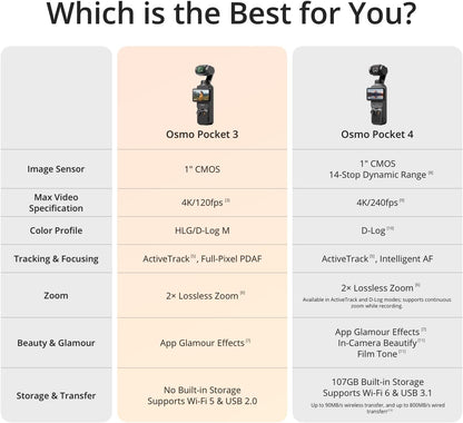 DJI Osmo Pocket 3 Creator Combo, Vlogging Camera with 1'' CMOS & 4K/120fps Video, 3-Axis Stabilization, Face/Object Tracking, Fast Focusing, Mic Included for Clear Sound, Small Camera for Photography